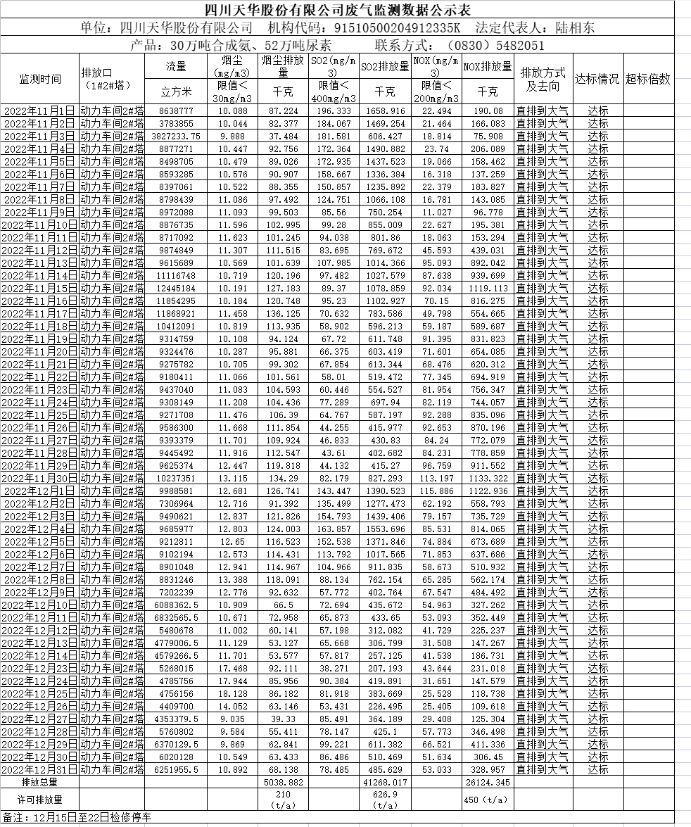 千亿国际娱乐2022年11月12月废气监测数据.png