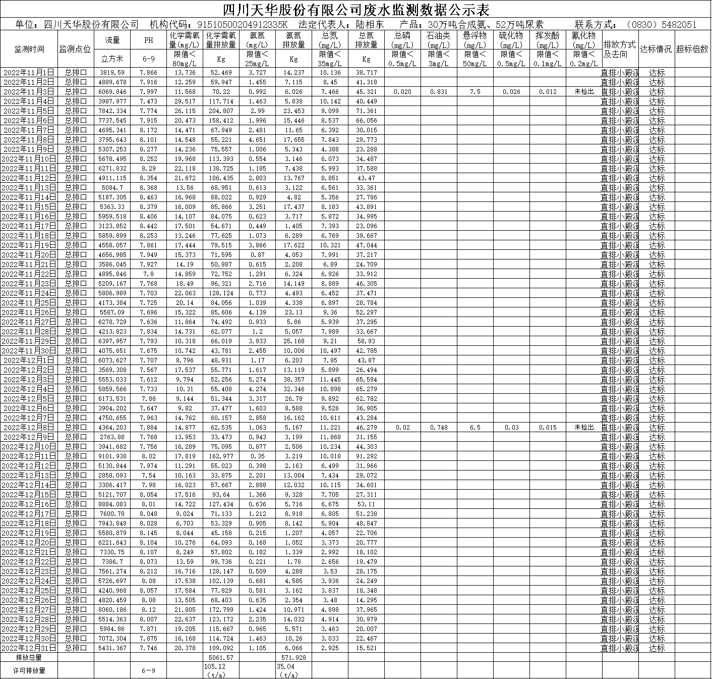 千亿国际娱乐2022年11月12月废水监测数据.png