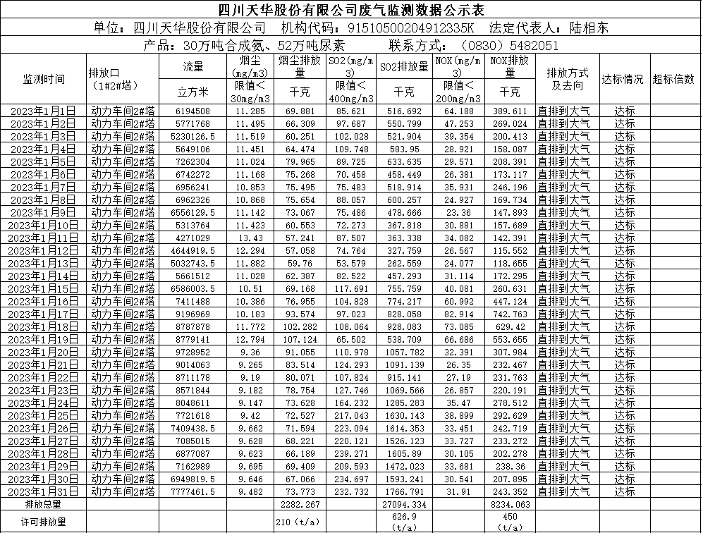 千亿国际娱乐2023年1月废气监测数据.png