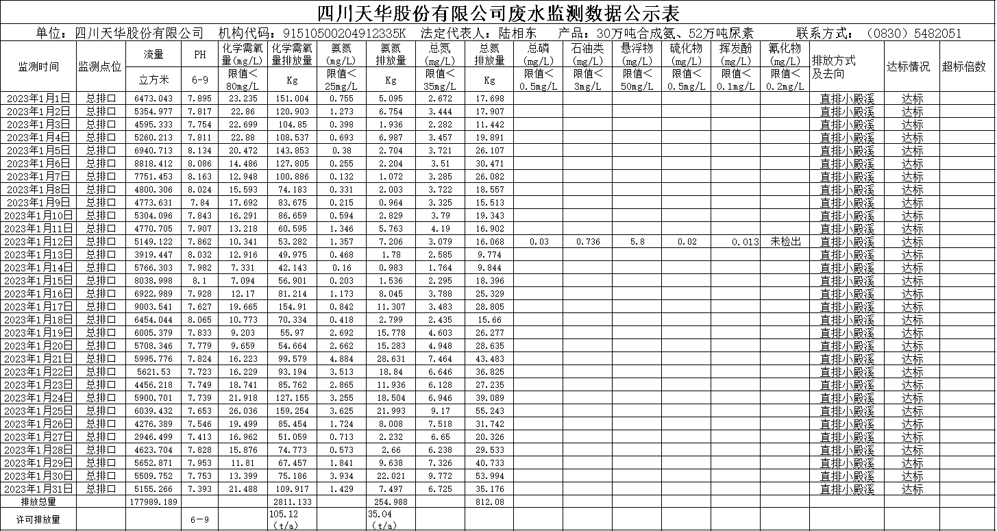 千亿国际娱乐2023年1月废水监测数据.png