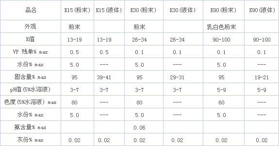 聚维酮